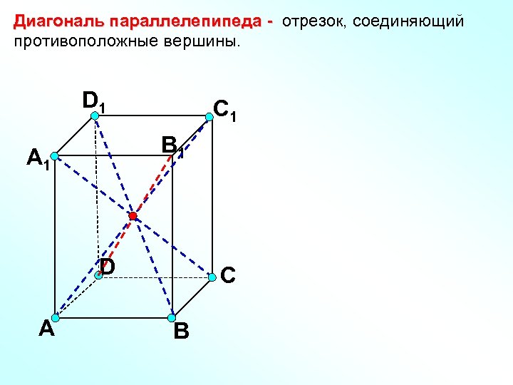 Диагональ параллелепипеда - отрезок, соединяющий противоположные вершины. D 1 С 1 B 1 А