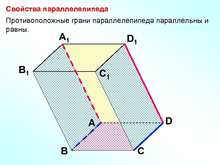Свойства параллелепипеда Противоположные грани параллелепипеда параллельны и равны. A 1 D 1 B 1