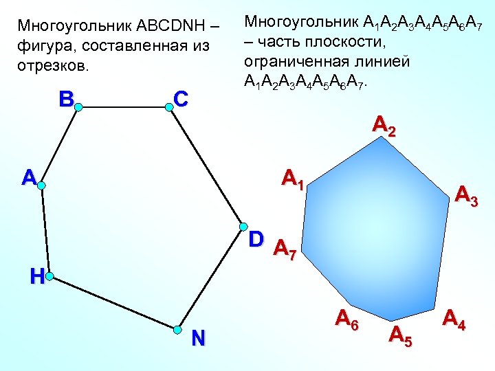 Фигура составленная из многоугольников. Метод многоугольника. Устрый многоугольник фигура. Многоугольник это часть плоскости. Отрезок, многоугольник.