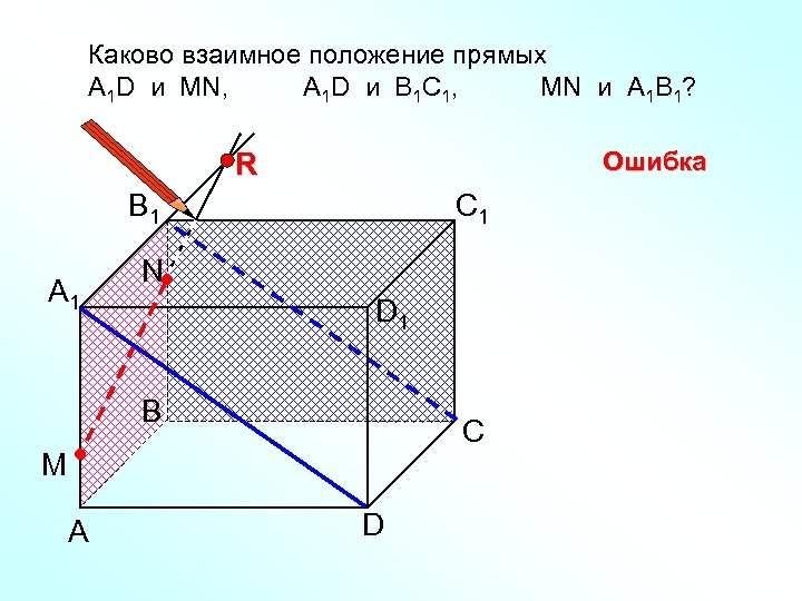 Каково взаимное положение прямых А 1 D и MN, А 1 D и В