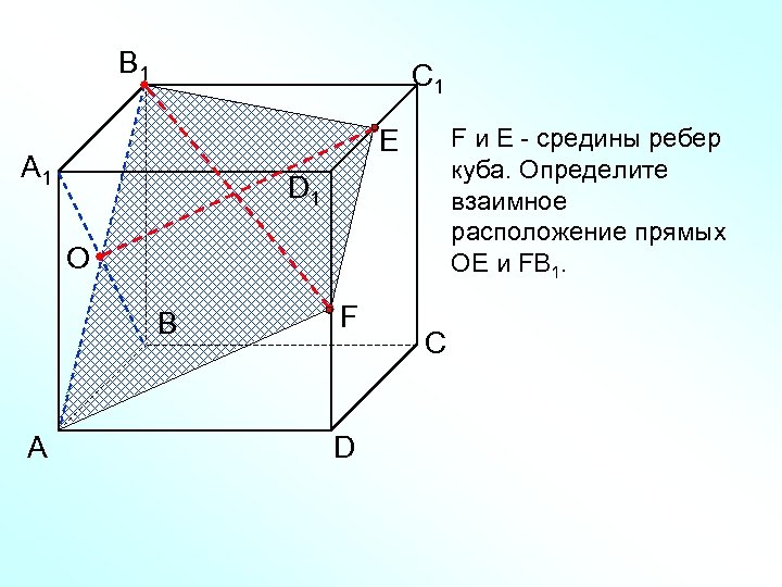 B 1 С 1 F и Е - средины ребер куба. Определите взаимное расположение