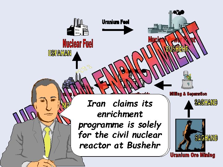 Iran claims its If so, that’s a lot enrichment of trouble and programme is