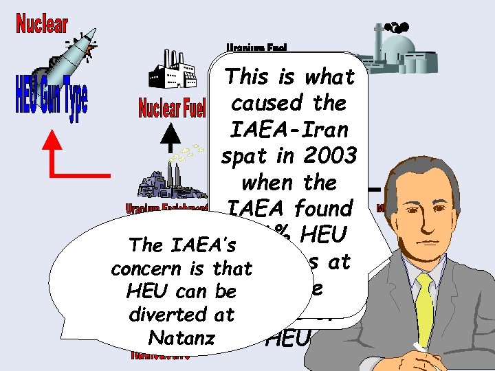 So, if the This is what IAEA caused the cannot IAEA-Iran access the spat