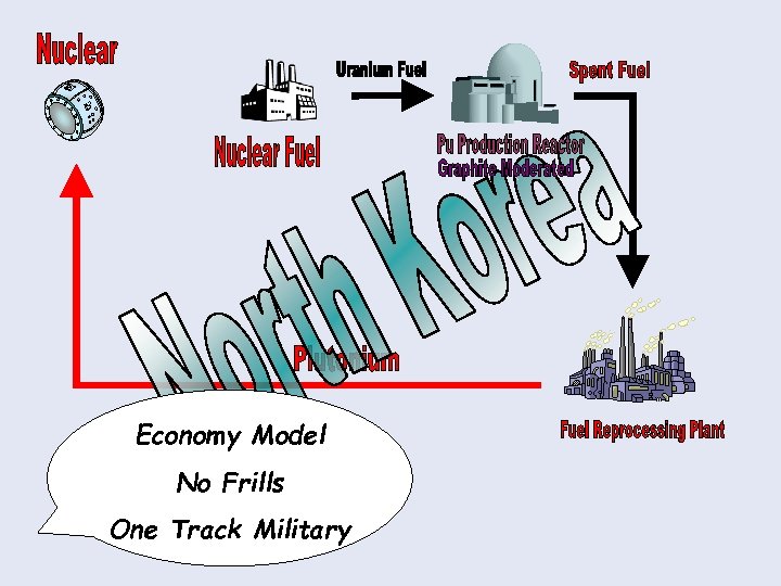 Economy Model No Frills One Track Military 