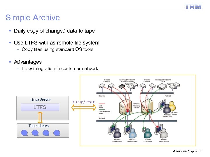 Simple Archive Daily copy of changed data to tape Use LTFS with as remote