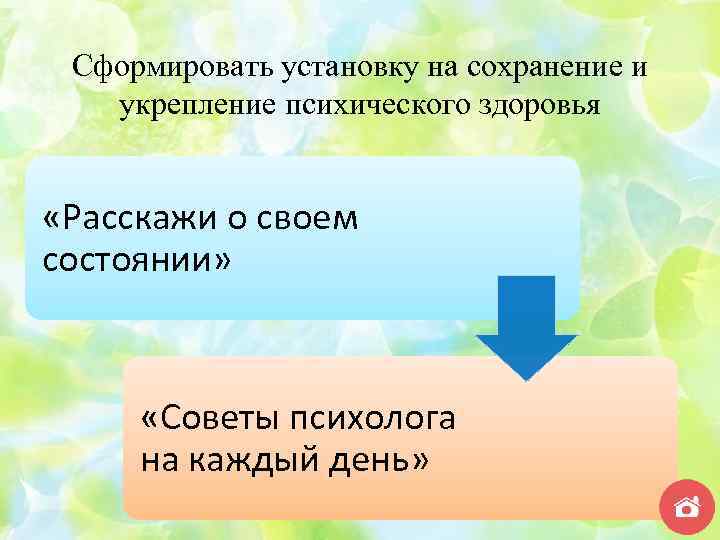 Сформировать установку на сохранение и укрепление психического здоровья «Расскажи о своем состоянии» «Советы психолога