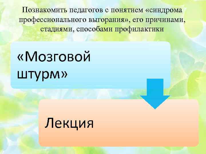 Познакомить педагогов с понятием «синдрома профессионального выгорания» , его причинами, стадиями, способами профилактики «Мозговой