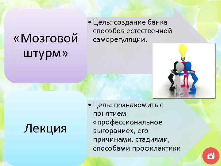  «Мозговой штурм» Лекция • Цель: создание банка способов естественной саморегуляции. • Цель: познакомить