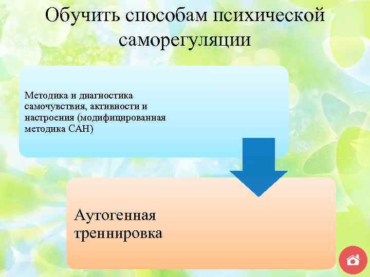 Обучить способам психической саморегуляции Методика и диагностика самочувствия, активности и настроения (модифицированная методика САН)