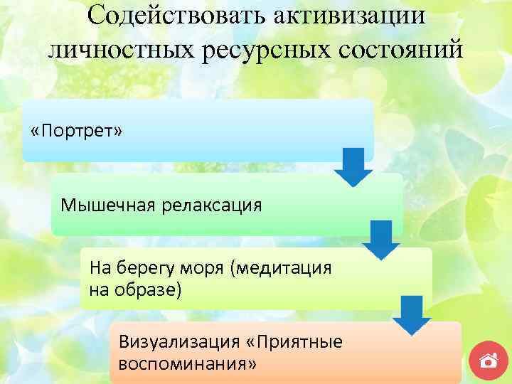 Содействовать активизации личностных ресурсных состояний «Портрет» Мышечная релаксация На берегу моря (медитация на образе)