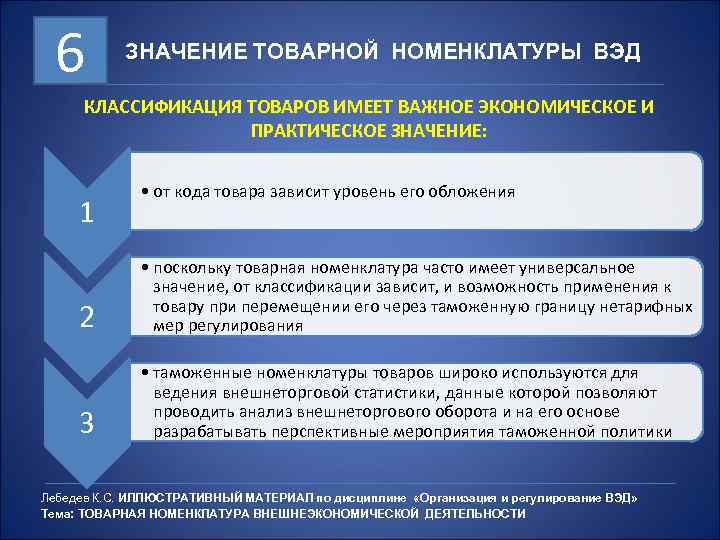 6 ЗНАЧЕНИЕ ТОВАРНОЙ НОМЕНКЛАТУРЫ ВЭД КЛАССИФИКАЦИЯ ТОВАРОВ ИМЕЕТ ВАЖНОЕ ЭКОНОМИЧЕСКОЕ И ПРАКТИЧЕСКОЕ ЗНАЧЕНИЕ: 1