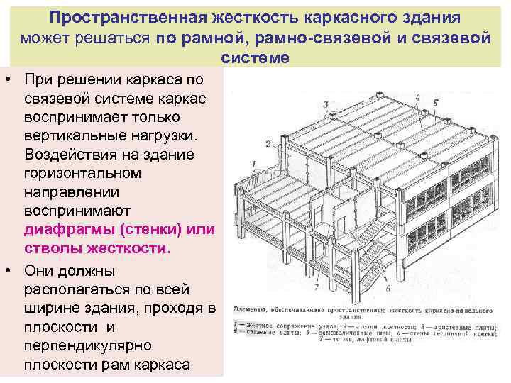 Описание конструктивной схемы здания пример