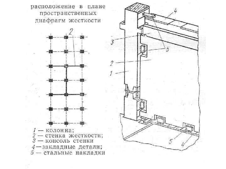 Схема хаи