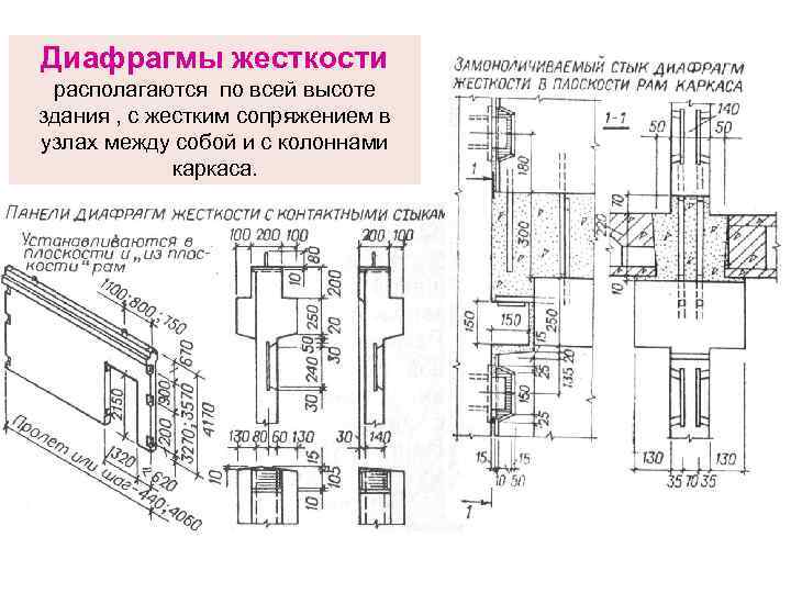 Каркасно каменная схема