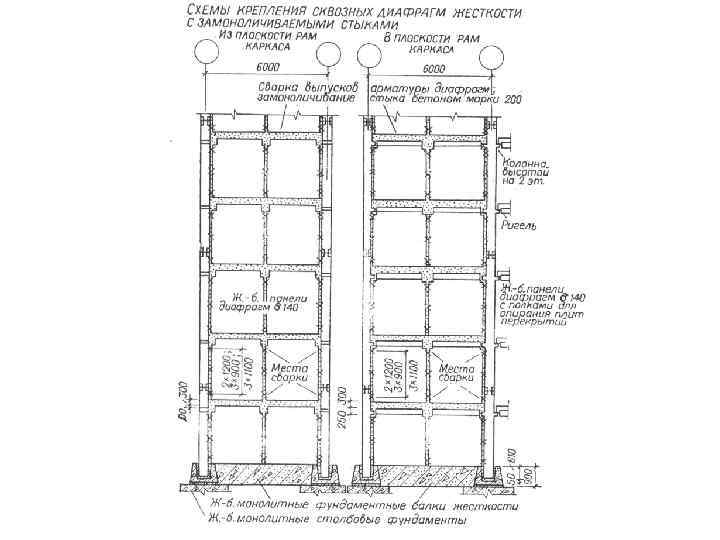 Каркасная конструктивная схема