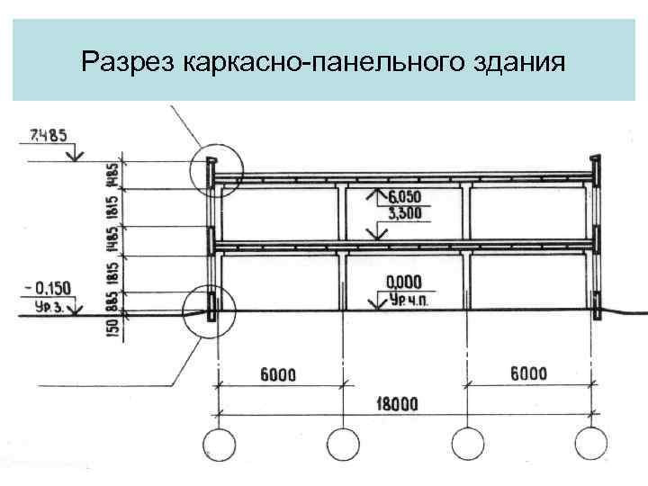 Каркасная схема здания это