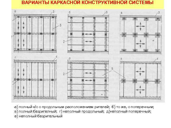 Каркасная система план