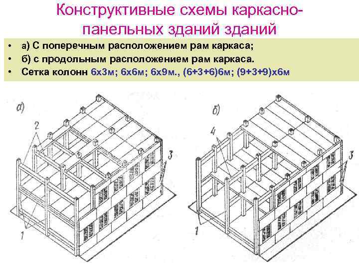 Здания с жесткой и гибкой конструктивной схемой