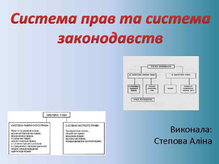 Система прав та система законодавств Виконала: Степова Аліна 