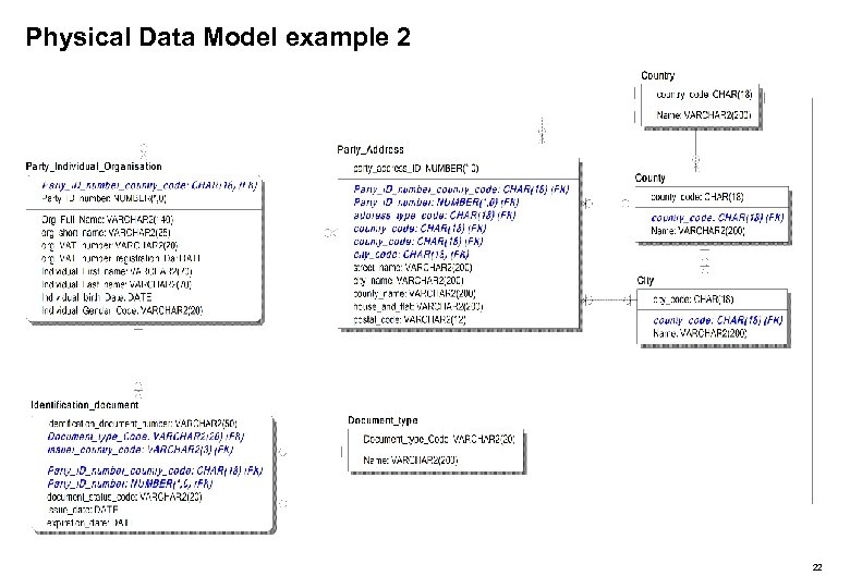 Physical Data Model example 2 22 