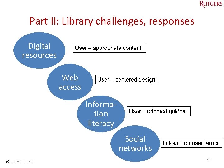 Part II: Library challenges, responses Digital resources User – appropriate content Web access User
