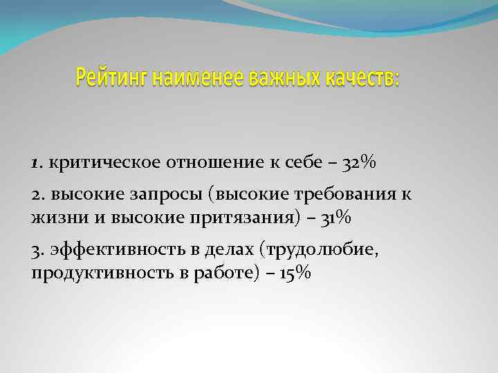 1. критическое отношение к себе – 32% 2. высокие запросы (высокие требования к жизни