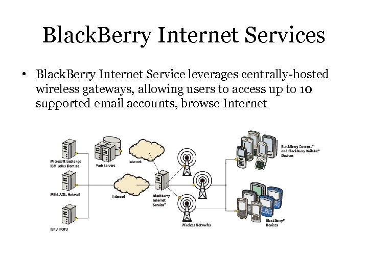 Black. Berry Internet Services • Black. Berry Internet Service leverages centrally-hosted wireless gateways, allowing