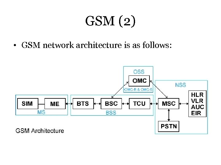 GSM (2) • GSM network architecture is as follows: 