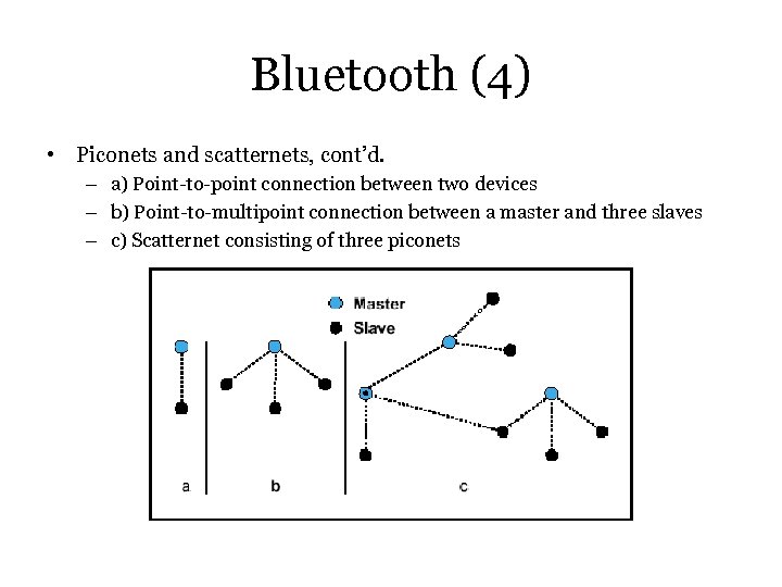 Bluetooth (4) • Piconets and scatternets, cont’d. – a) Point-to-point connection between two devices