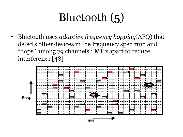 Bluetooth (5) • Bluetooth uses adaptive frequency hopping(AFQ) that detects other devices in the