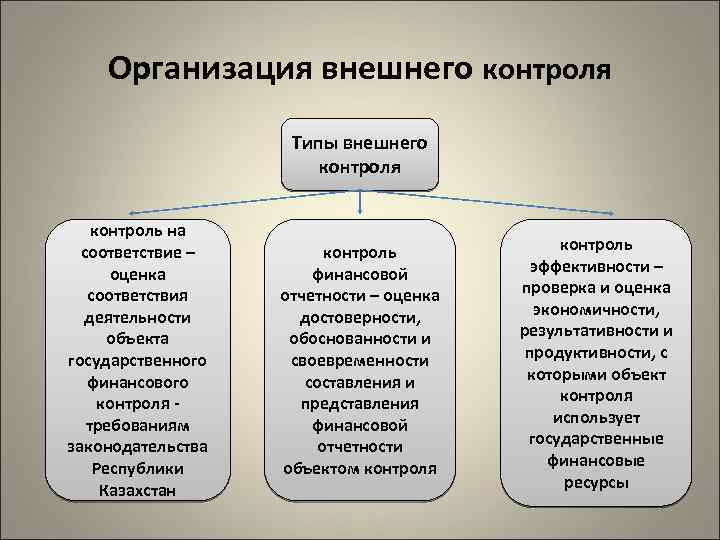 Организация контроля за деятельностью управляющей организации