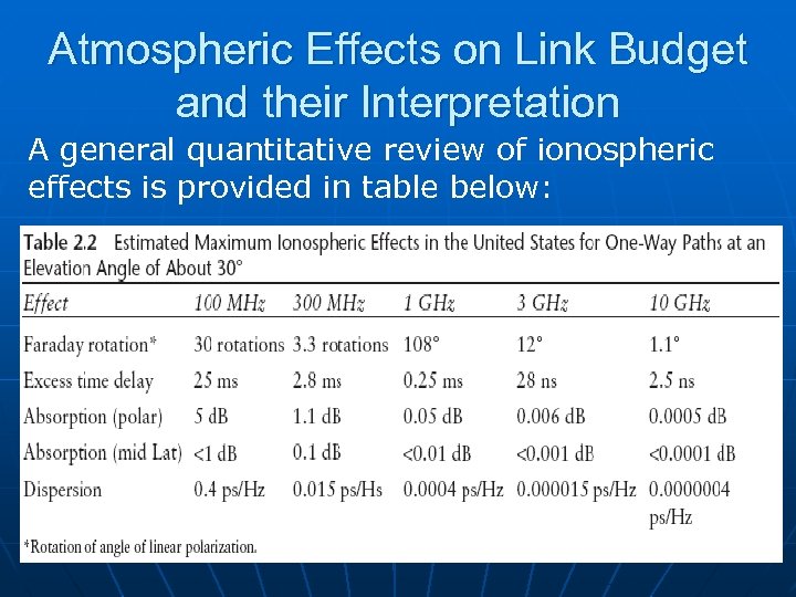 Atmospheric Effects on Link Budget and their Interpretation A general quantitative review of ionospheric