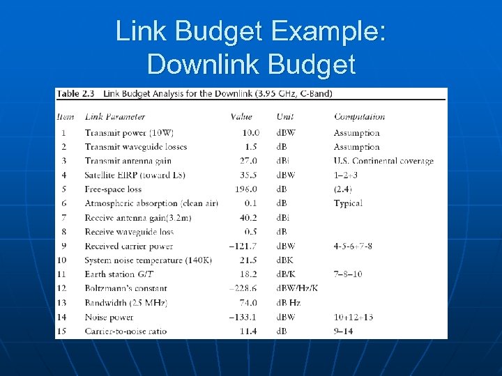 Link Budget Example: Downlink Budget 