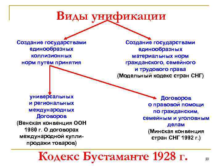 Курсовая работа по теме Коллизионные нормы и принципы их применения в системе международного частного права