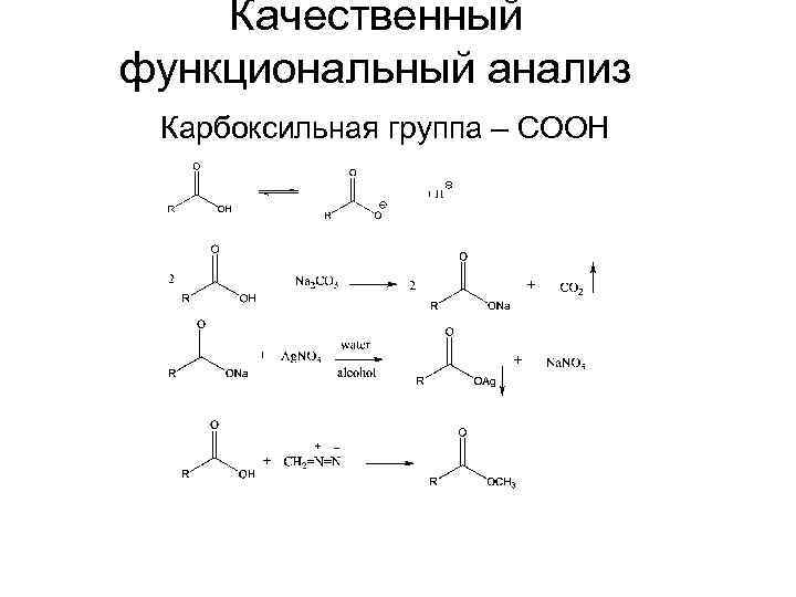 Качественный функциональный анализ Карбоксильная группа – СООН 