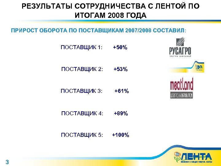 РЕЗУЛЬТАТЫ СОТРУДНИЧЕСТВА С ЛЕНТОЙ ПО ИТОГАМ 2008 ГОДА ПРИРОСТ ОБОРОТА ПО ПОСТАВЩИКАМ 2007/2008 СОСТАВИЛ: