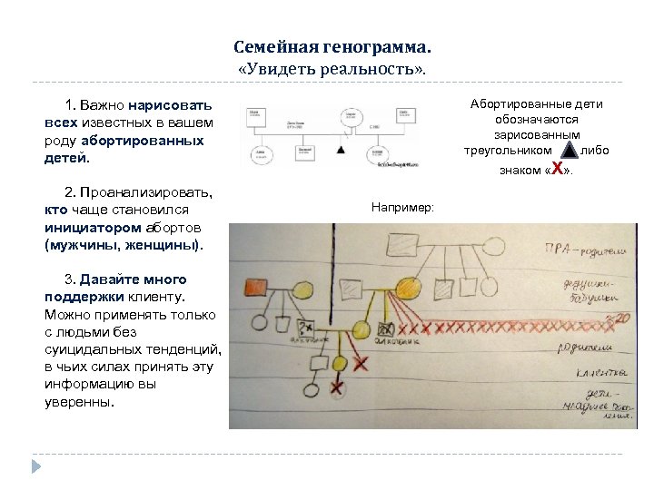 Семейная генограмма. «Увидеть реальность» . Абортированные дети обозначаются зарисованным треугольником либо 1. Важно нарисовать