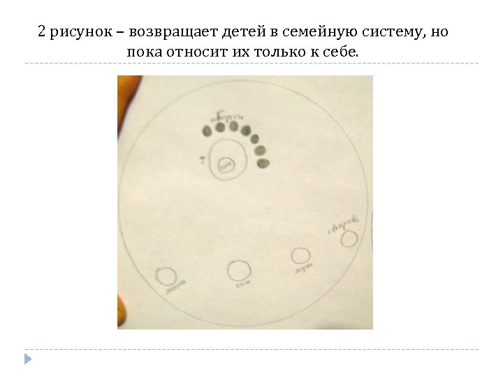 2 рисунок – возвращает детей в семейную систему, но пока относит их только к