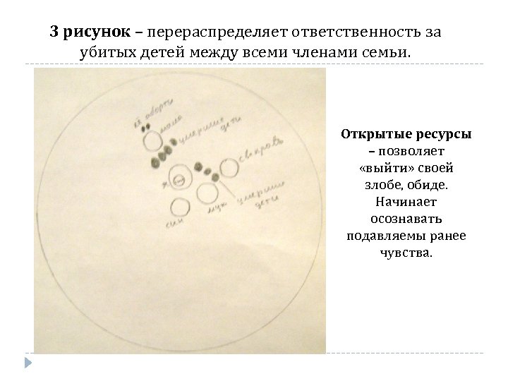 3 рисунок – перераспределяет ответственность за убитых детей между всеми членами семьи. Открытые ресурсы