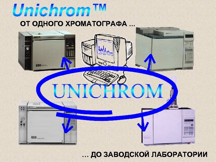 ОТ ОДНОГО ХРОМАТОГРАФА. . . … ДО ЗАВОДСКОЙ ЛАБОРАТОРИИ 