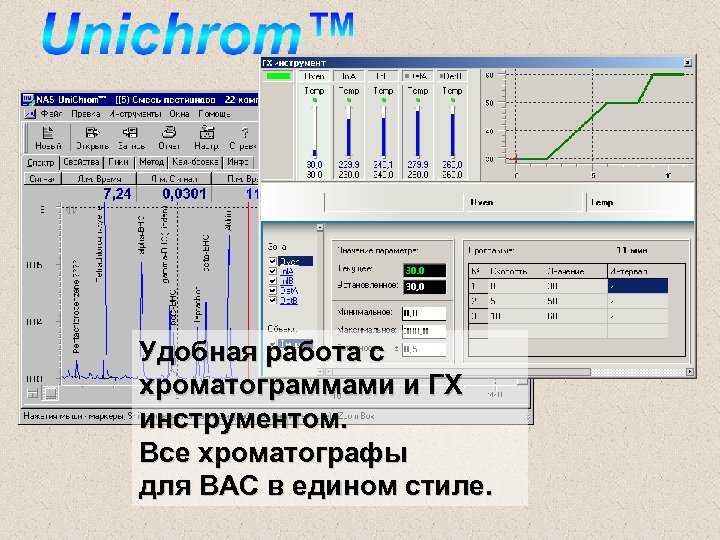 Удобная работа с хроматограммами и ГХ инструментом. Все хроматографы для ВАС в едином стиле.