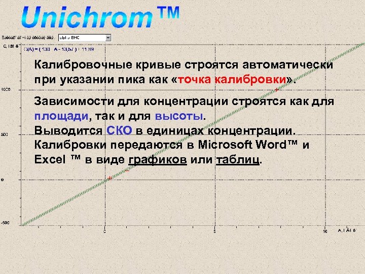 Калибровочные кривые строятся автоматически при указании пика как «точка калибровки» . Зависимости для концентрации