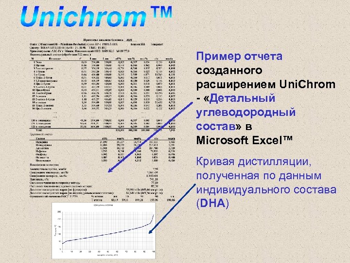 Пример отчета созданного расширением Uni. Chrom - «Детальный углеводородный состав» в Microsoft Excel™ Кривая