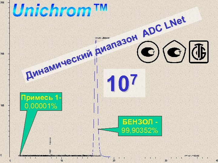 кий чес ми ина Д Примесь 10, 00001% зон апа ди et LN DC