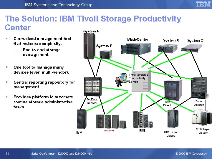IBM Systems and Technology Group The Solution: IBM Tivoli Storage Productivity Center System P