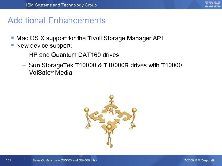 IBM Systems and Technology Group Additional Enhancements Mac OS X support for the Tivoli