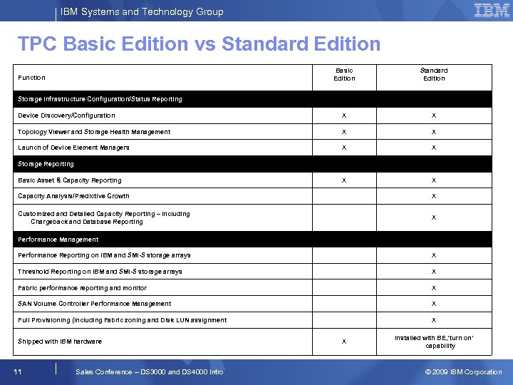 IBM Systems and Technology Group TPC Basic Edition vs Standard Edition Basic Edition Function