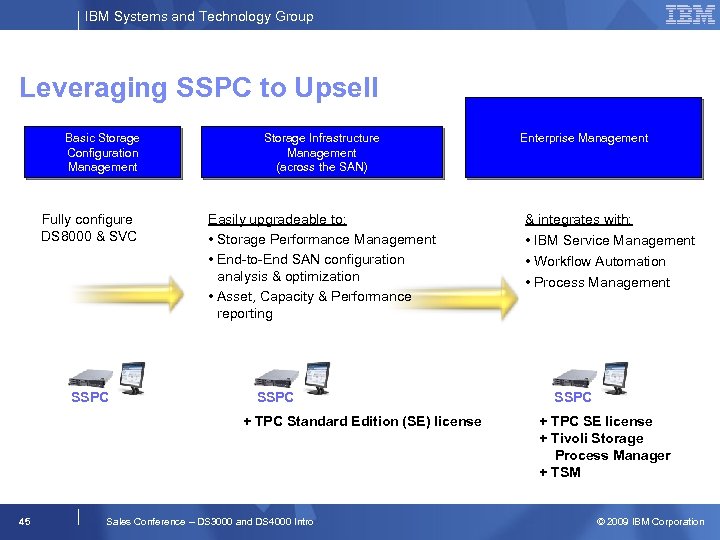 IBM Systems and Technology Group Leveraging SSPC to Upsell Basic Storage Configuration Management Fully