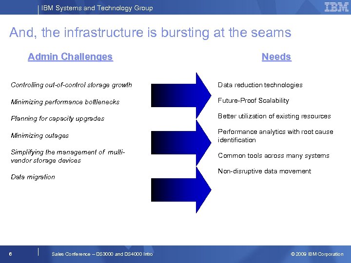 IBM Systems and Technology Group And, the infrastructure is bursting at the seams Admin