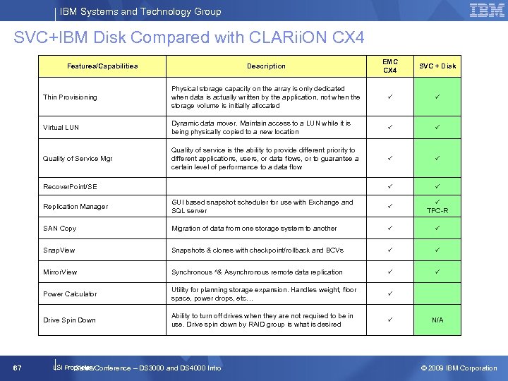 IBM Systems and Technology Group SVC+IBM Disk Compared with CLARii. ON CX 4 Description